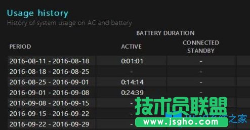 Win10系統(tǒng)如何查看電池損耗情況？