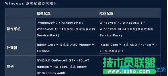 Win7系統(tǒng)玩守望先鋒有什么配置要求？